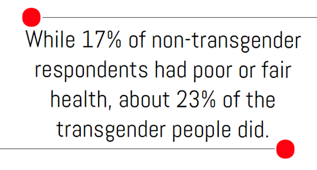 transgender,health