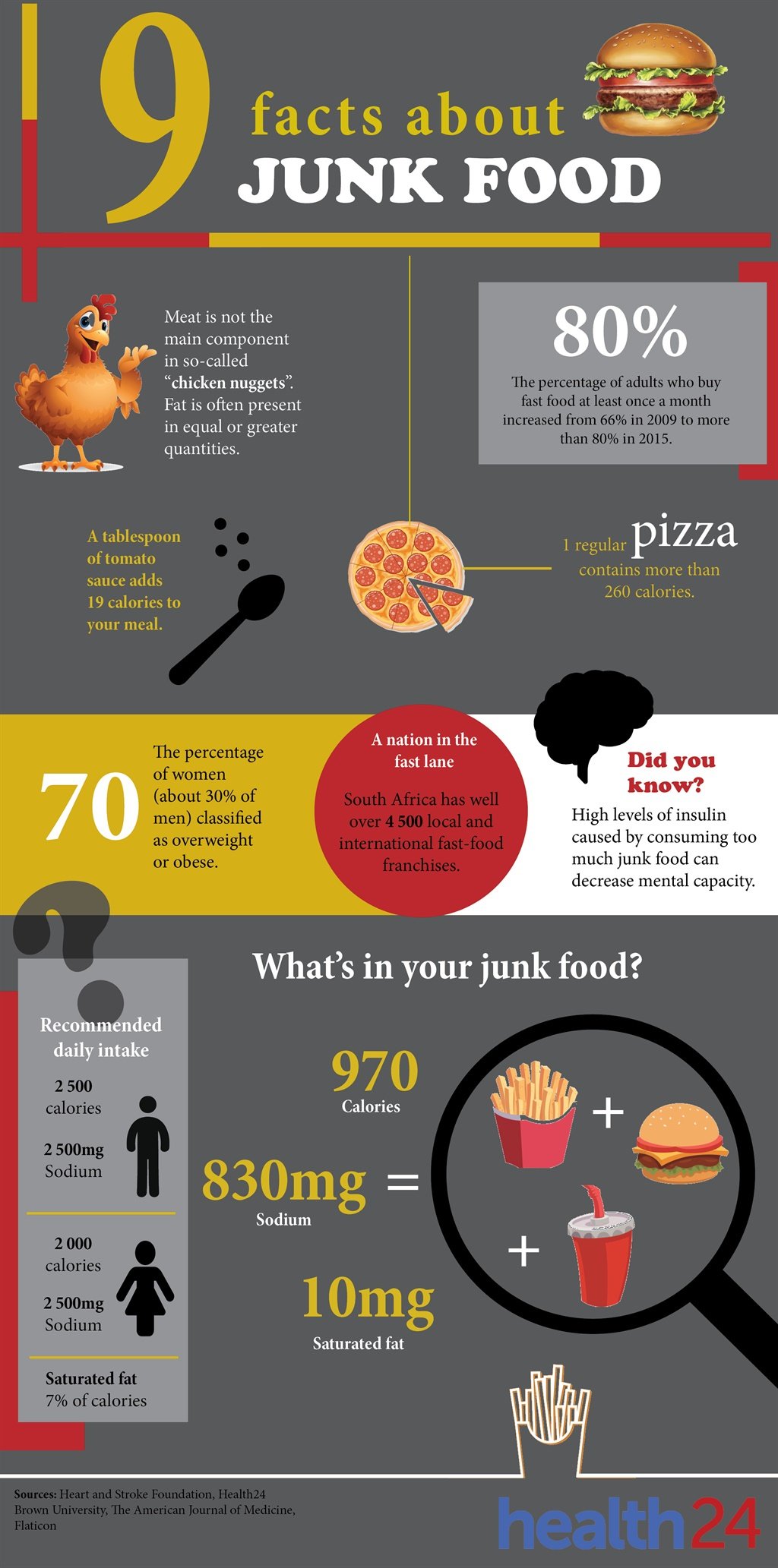 junk food, junk food health