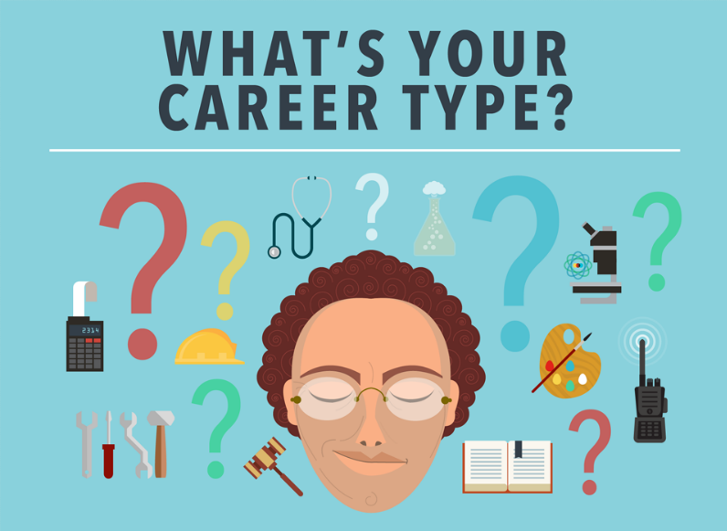 Choosing a career suitable with your personality type is important for a successful career (Truity.com)