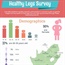 The results you should know from the Healthy Legs Survey