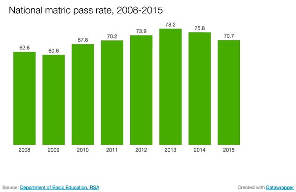 matric pass rate 2008 2015