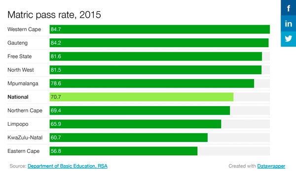 matric pass rate per province 2015