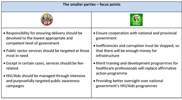 health policies of political parties