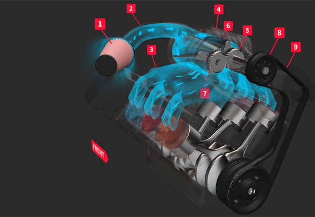 <B>INCREASED POWER:</B> These excellent animations explain how turbo and superchargers work. <I>Image: Tyroola</I>