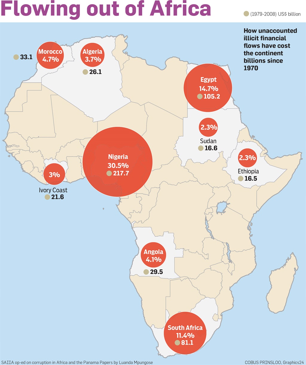 How unaccounted illicit financial flows have cost the continent billions since 1970. Picture: Cobus Prinsloo/ Graphics24