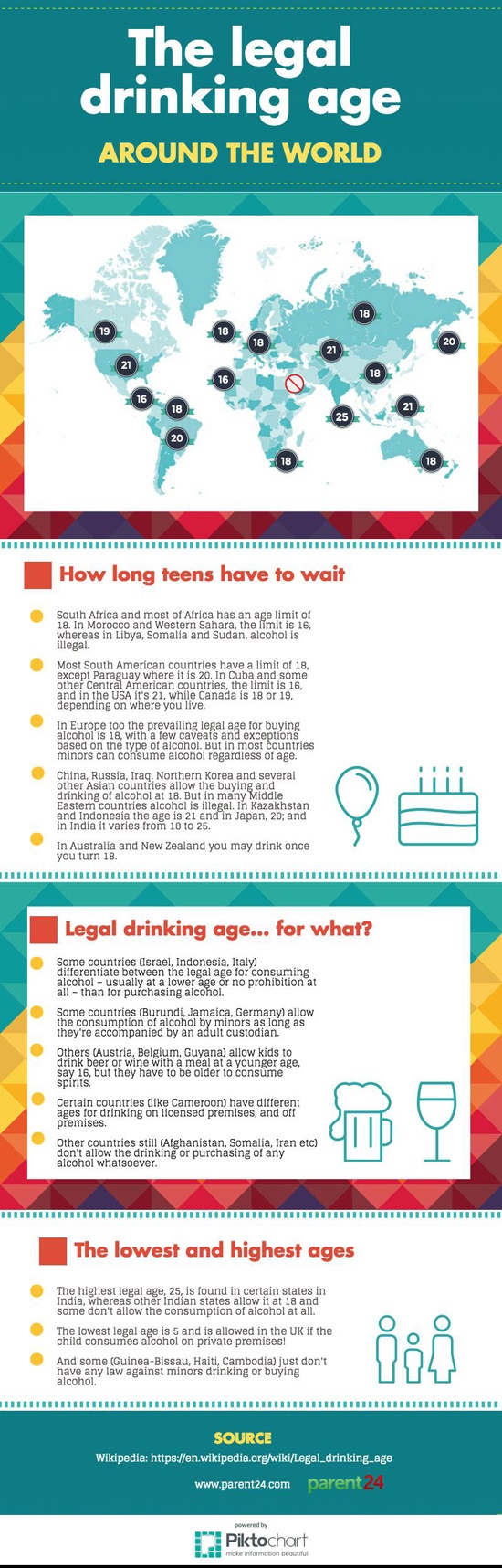 legal drinking age