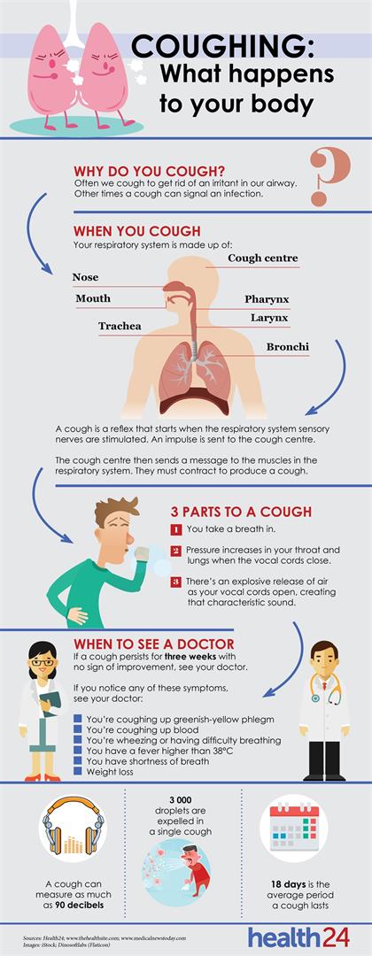 SEE: When you cough, this is what happens to your body | Health24