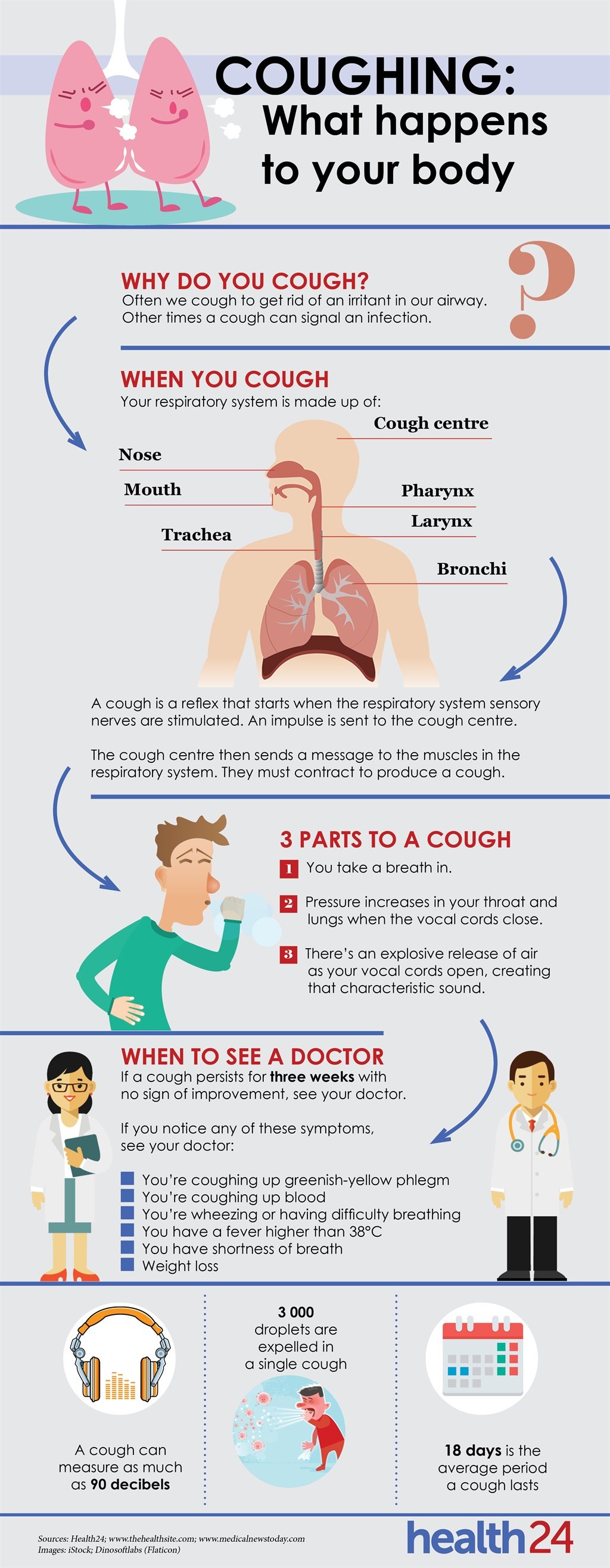 SEE When You Cough This Is What Happens To Your Body Health24