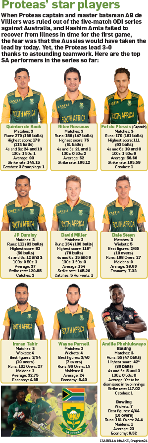 south africa cricket team jersey numbers
