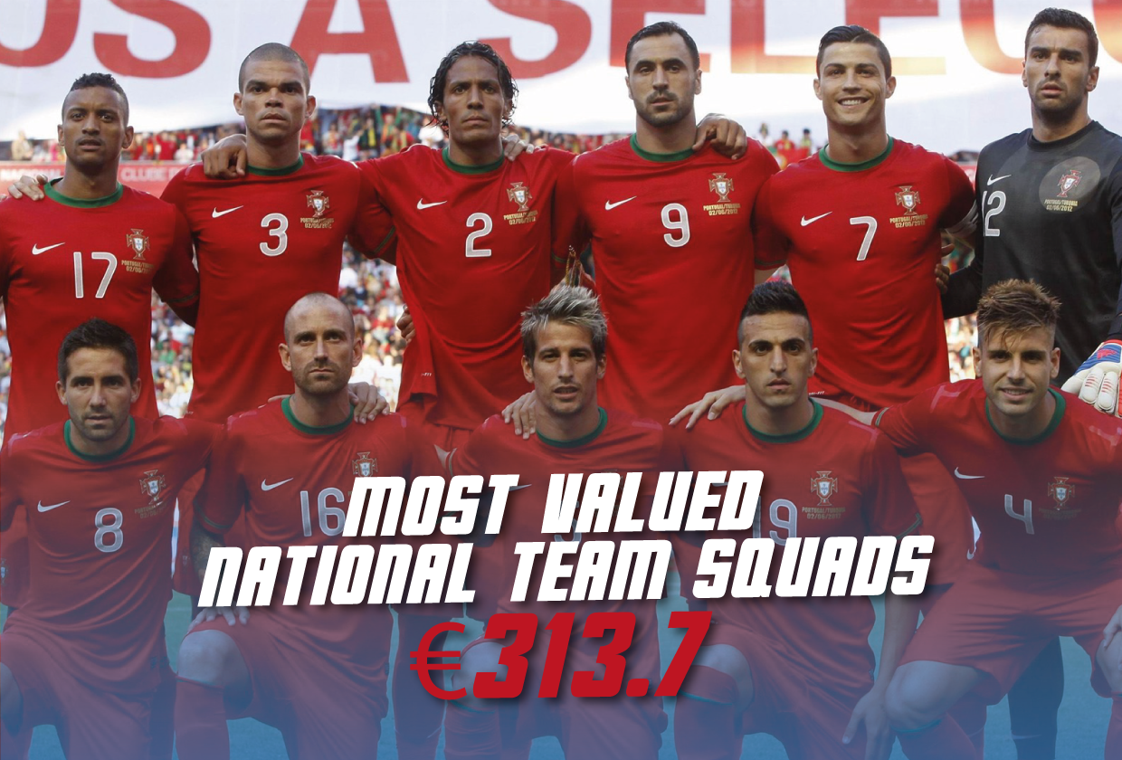Most Valuable National Teams In The World Portugal Soccer Laduma
