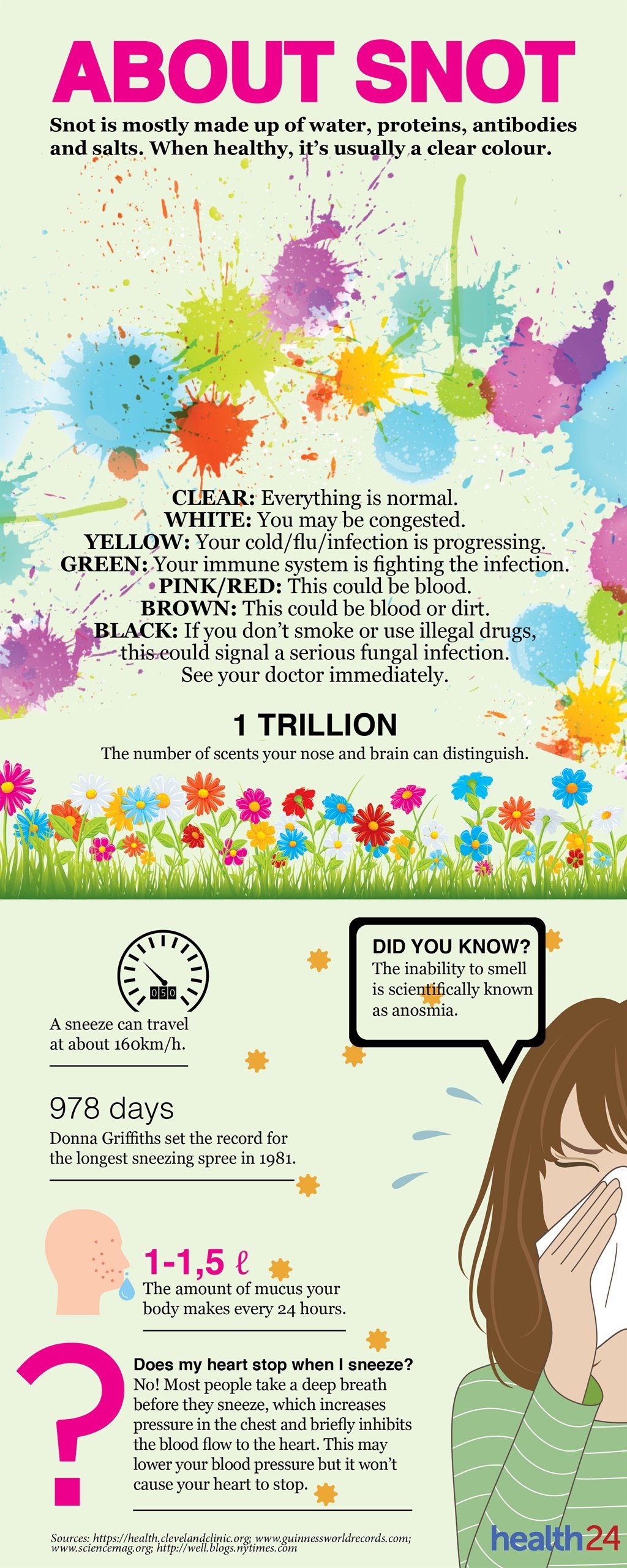 snot, infographic