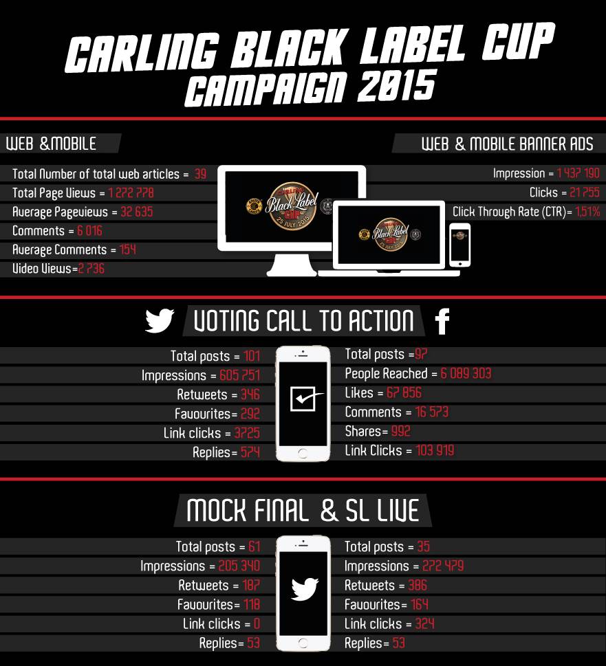 Iwisa Spectacular returns in Carling Black Label Cup format