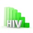 Death rate halved, but HIV remains SA's biggest killer
