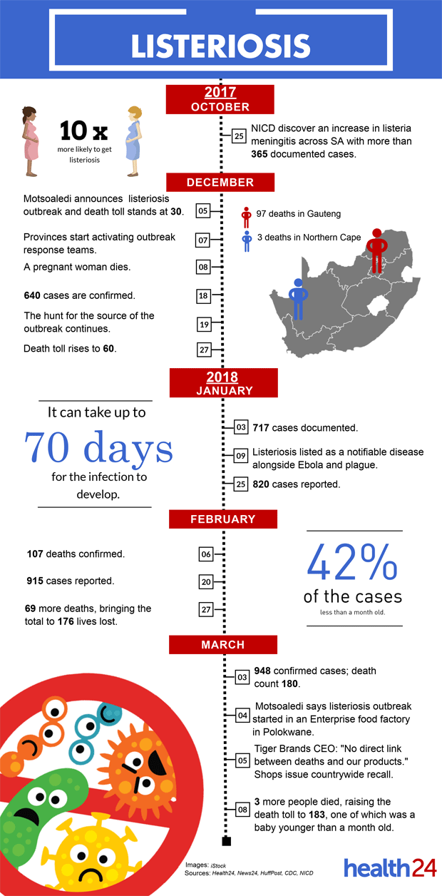 listeriosis,infographic