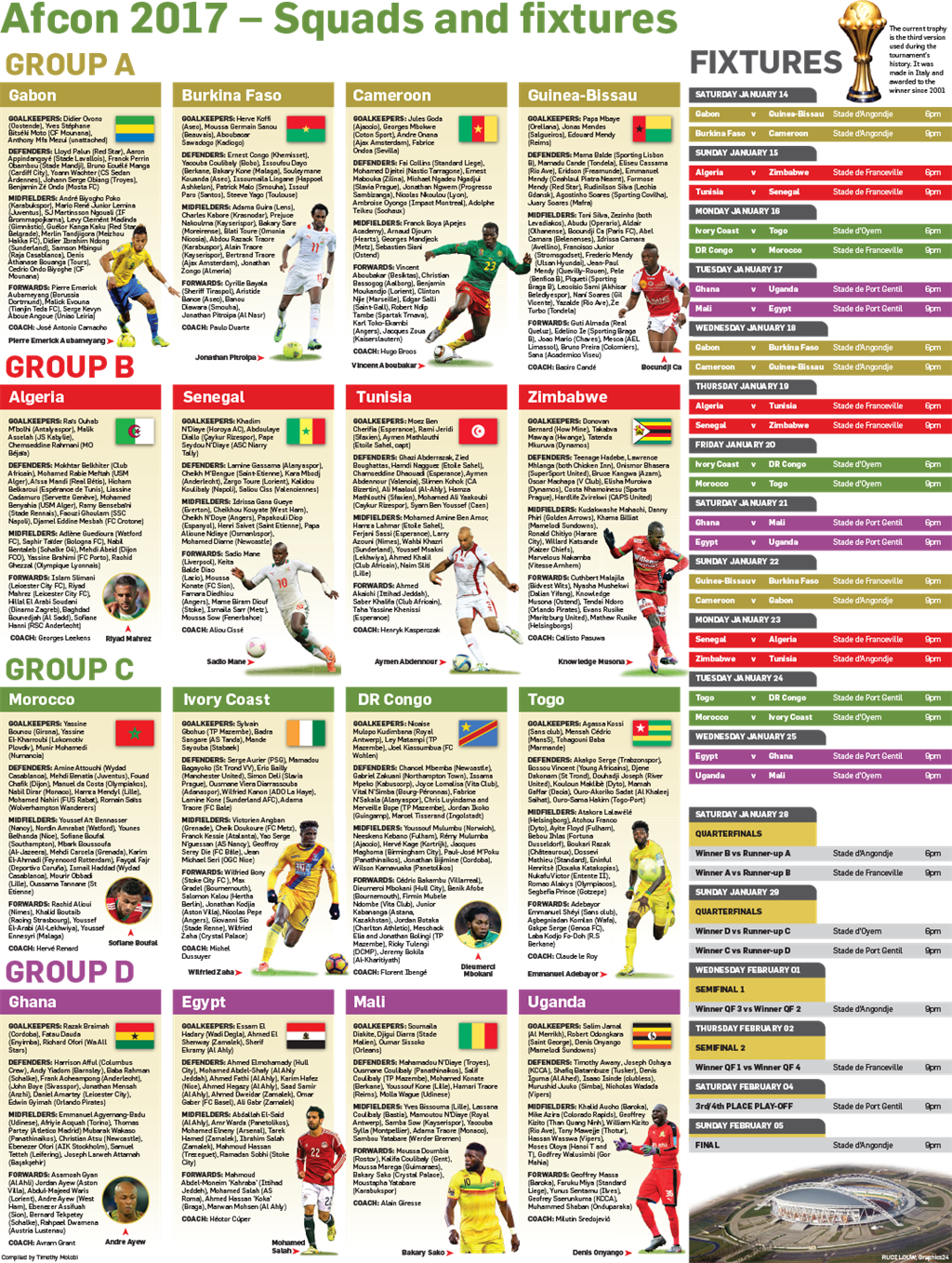 GRAPHIC: AFCON 2017 - squads and fixtures | Sport