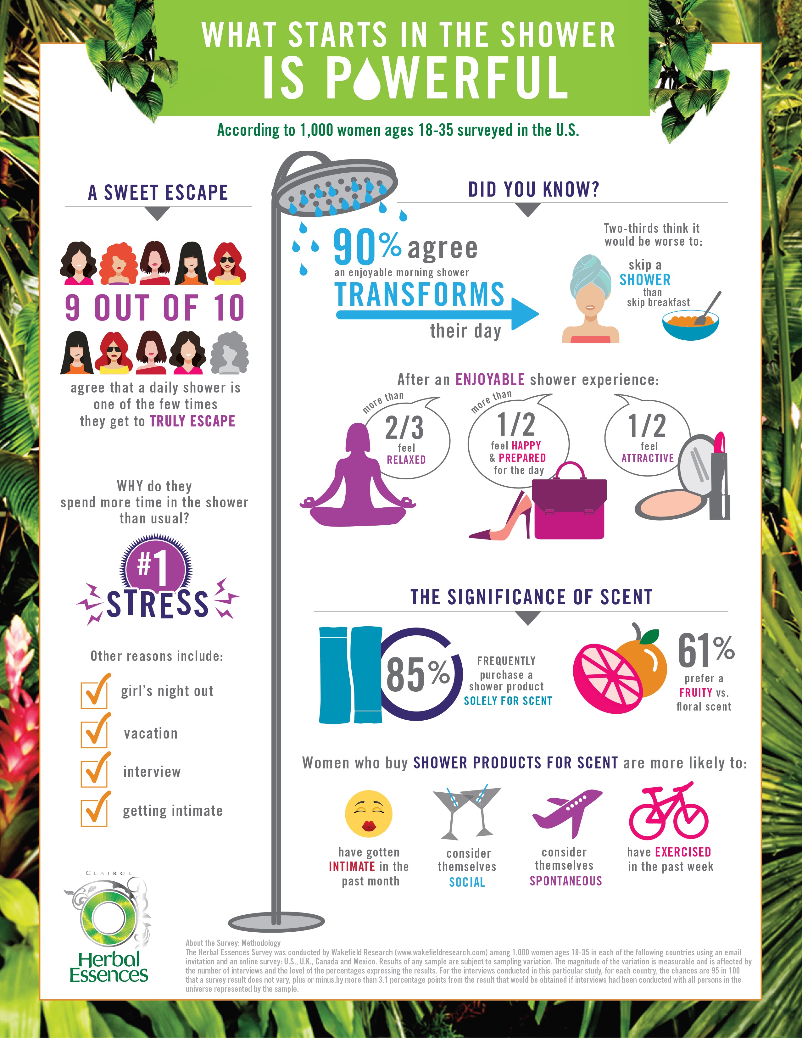 infographic, beauty, showering, stress