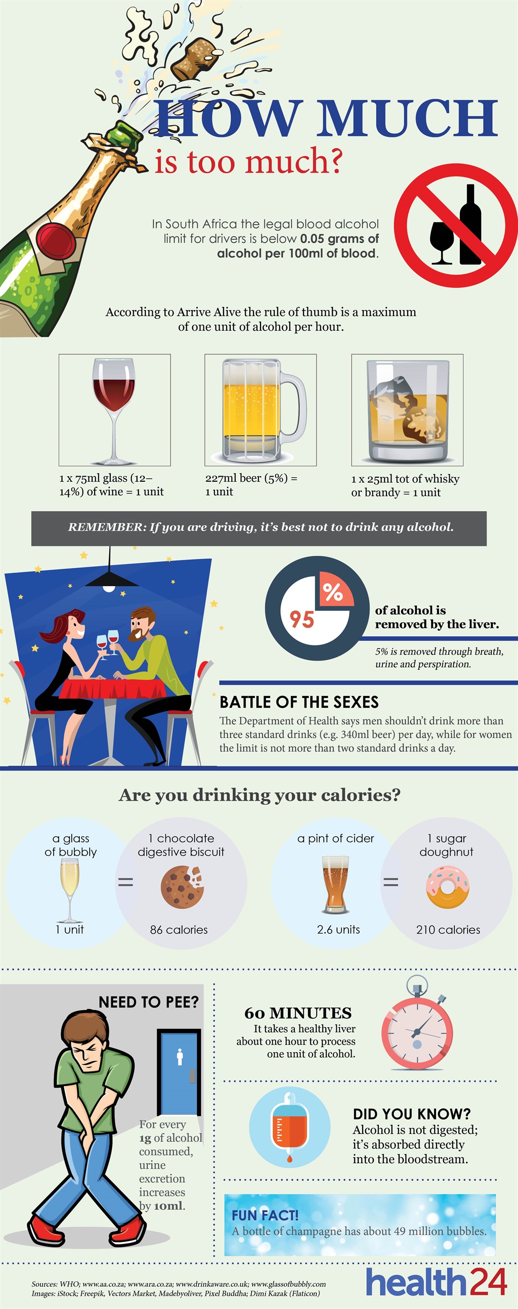 alcohol, facts, infographic, health, liver