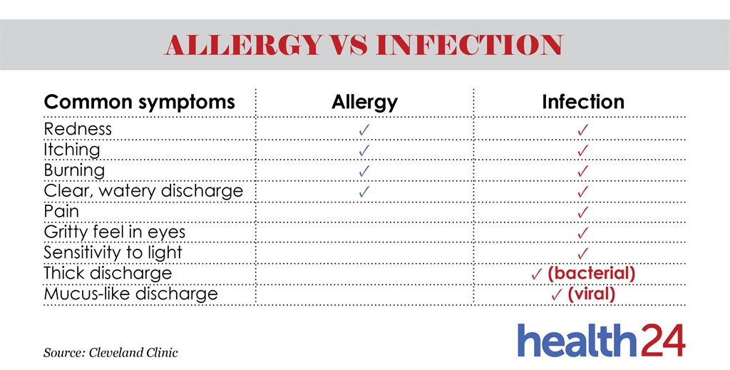 allergy,infection,infographic,factoid