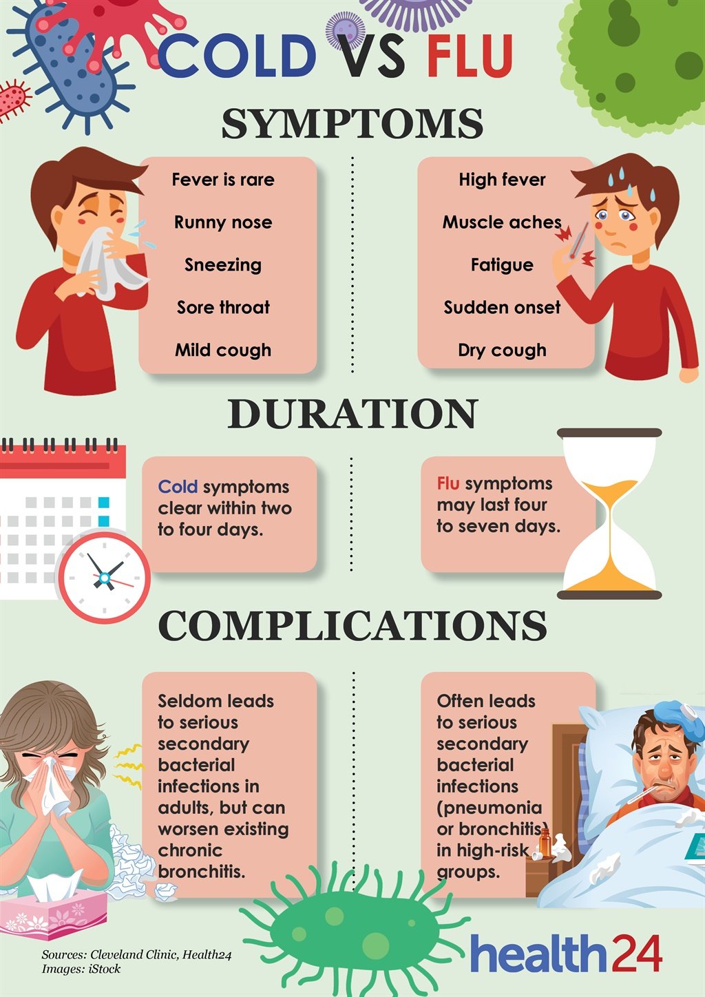 flu, colds, symptoms, infographic