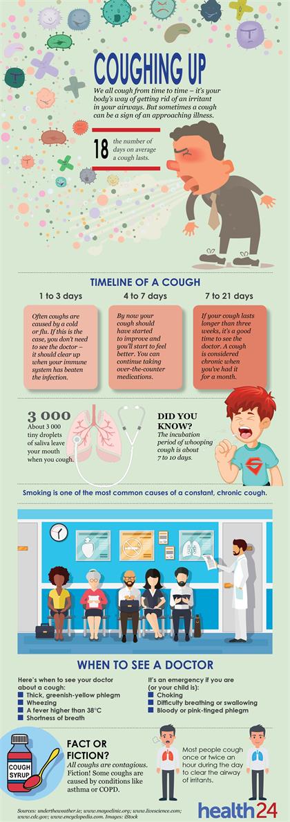 understanding-the-link-between-a-wet-cough-and-bronchitis-medshun