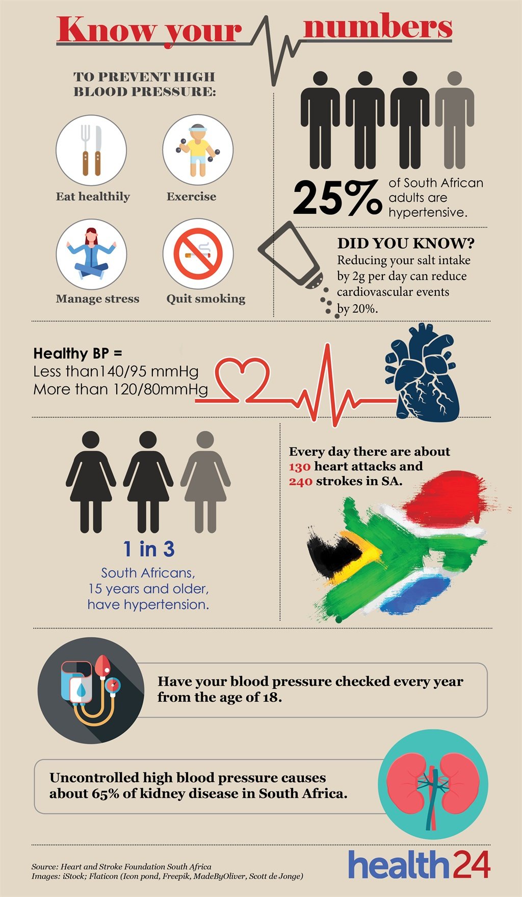 6 Ways to Prevent Hypertension