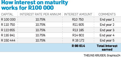 How To Compare Interest Rates Citypress