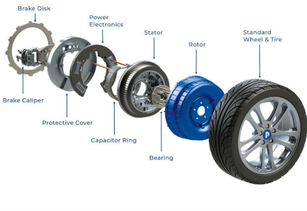 Fisker drive wheel technology. 