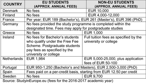 university fees
