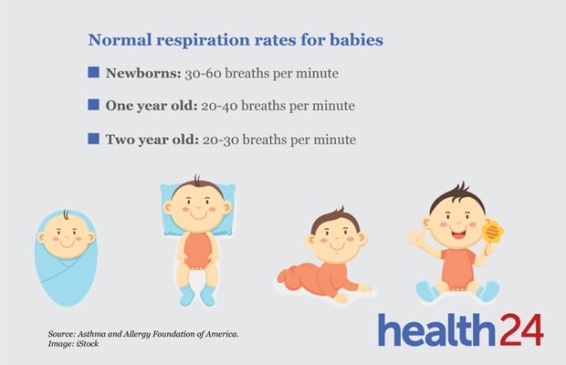 asthma, babies, breathing rates, infographic