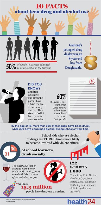 SEE: 60% of SA teens have been drunk | Life