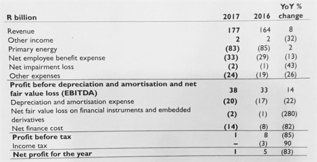 <p><strong>Eskom's financial statement:</strong></p><p></p>