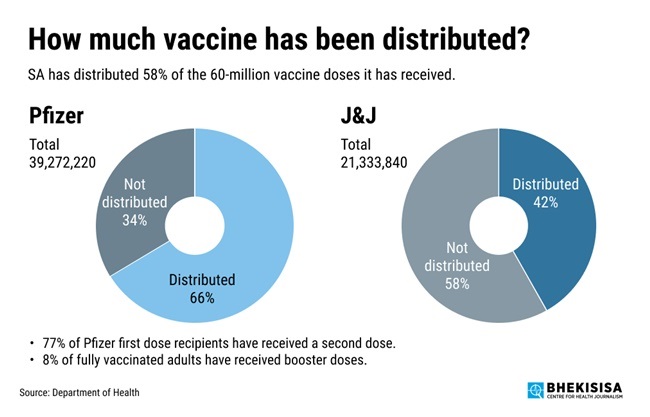 doses de vaccin distribuées