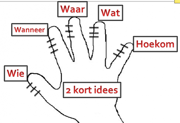 afrikaans words to help with essays