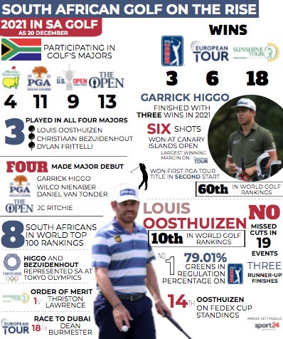 What are the Four PGA Major Golf Tournaments? [Infographic