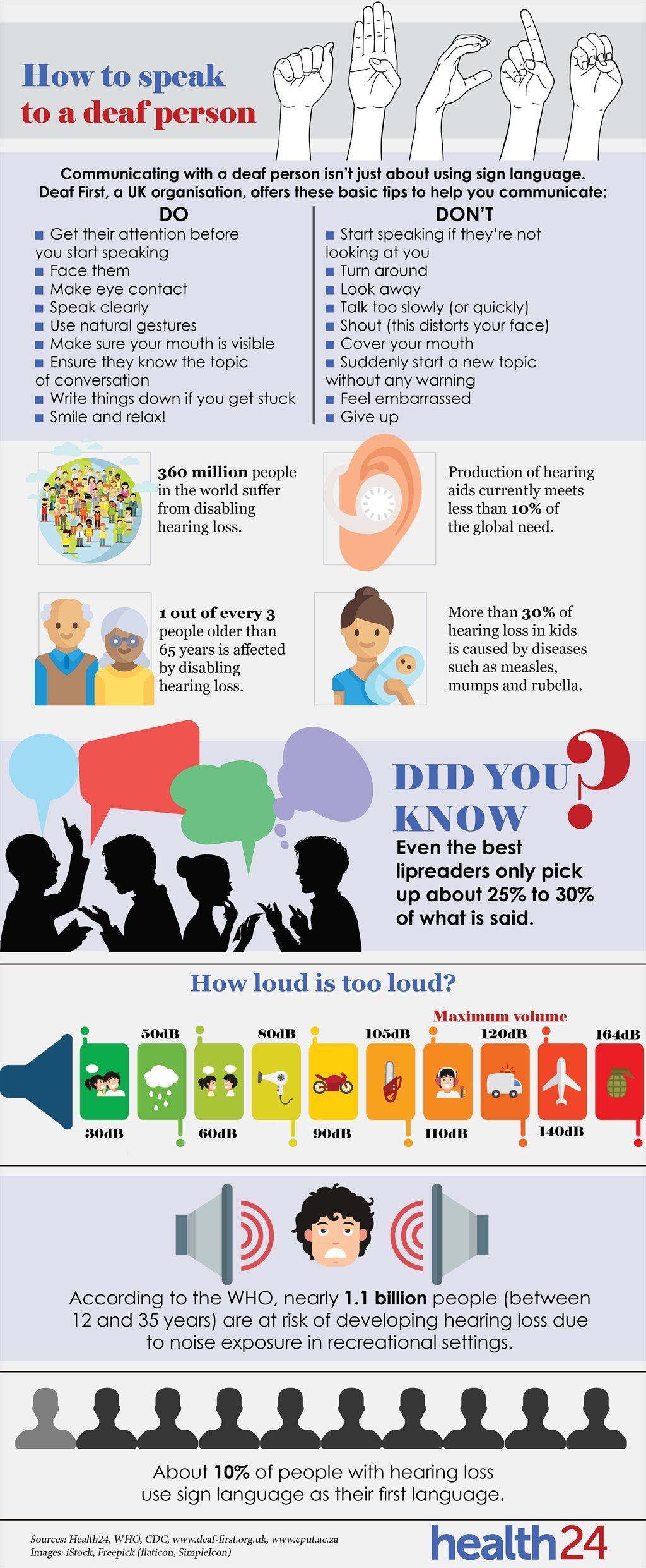 hearing, hearing loss, deaf, infographic, sign lan