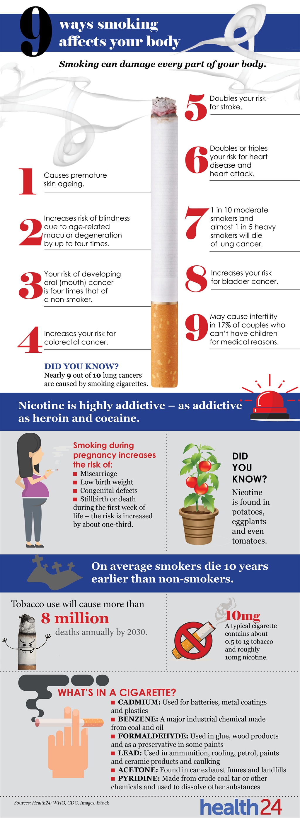 effects of smoking on the body