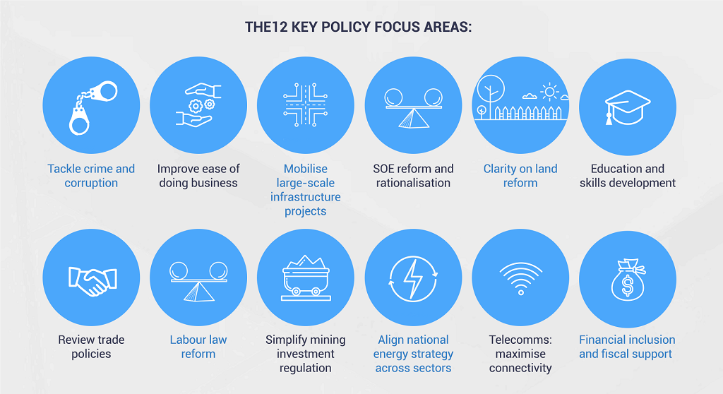 B4SA estimates that SA's economic recovery plan wi