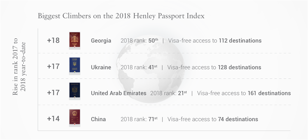 Image Result For New China Visa