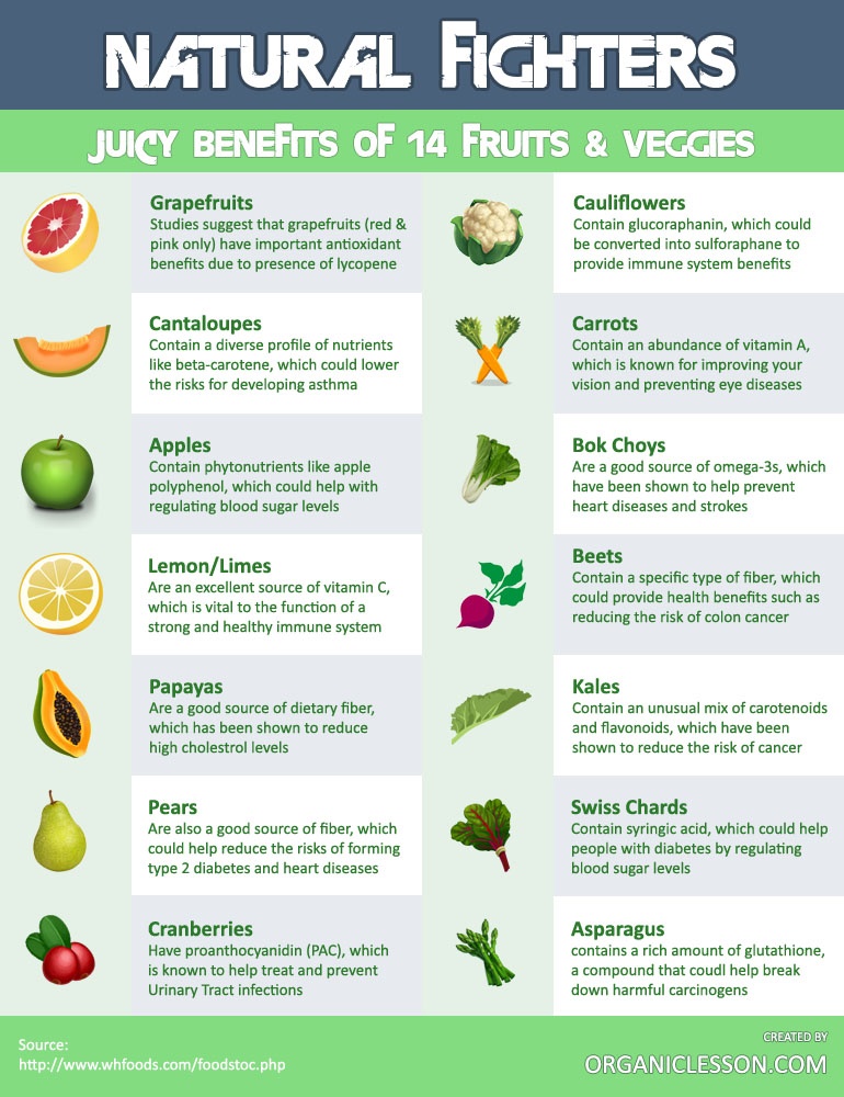 14 Healthy Fruits & Vegetables for Disease Prevent