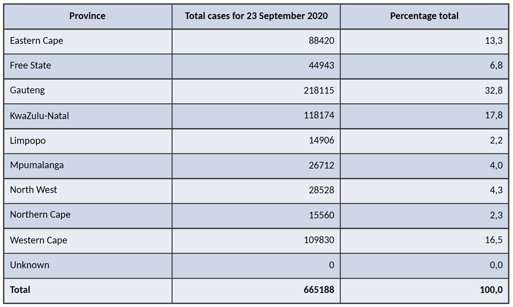 cases