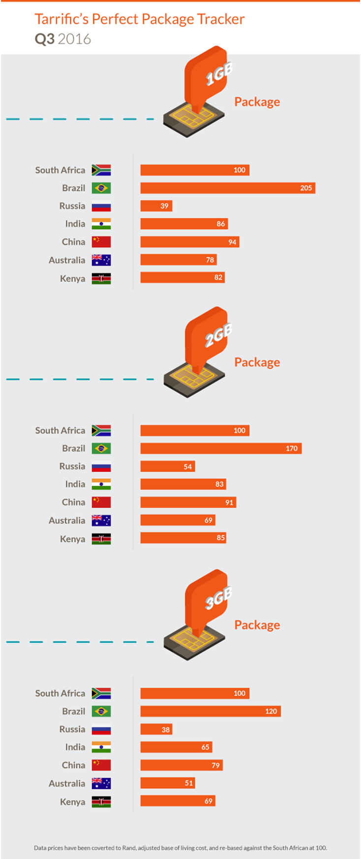 data price