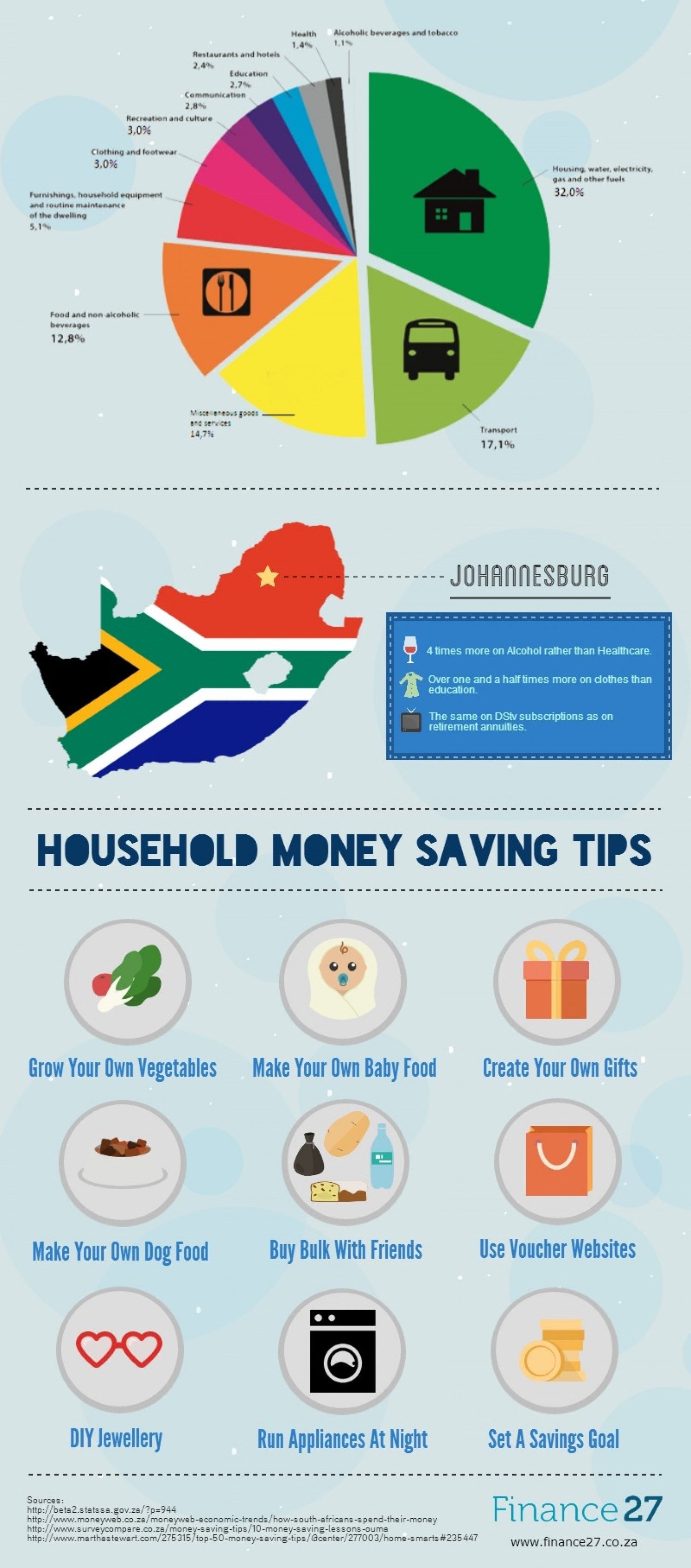 spending south africans