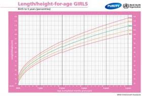 Growth Chart 5 Year Old Girl