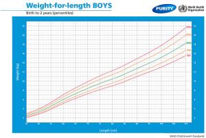 Child Height Weight Chart