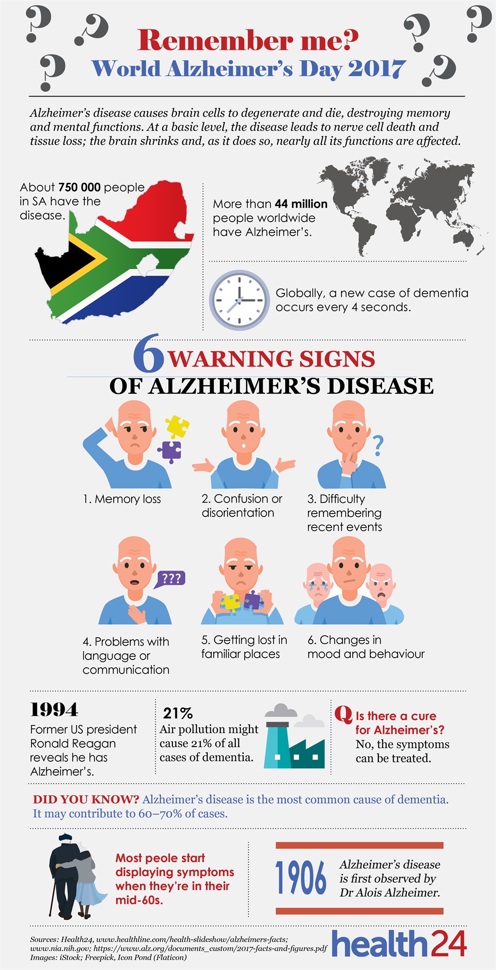 alzheimer's disease, dementia, memory loss, facts,