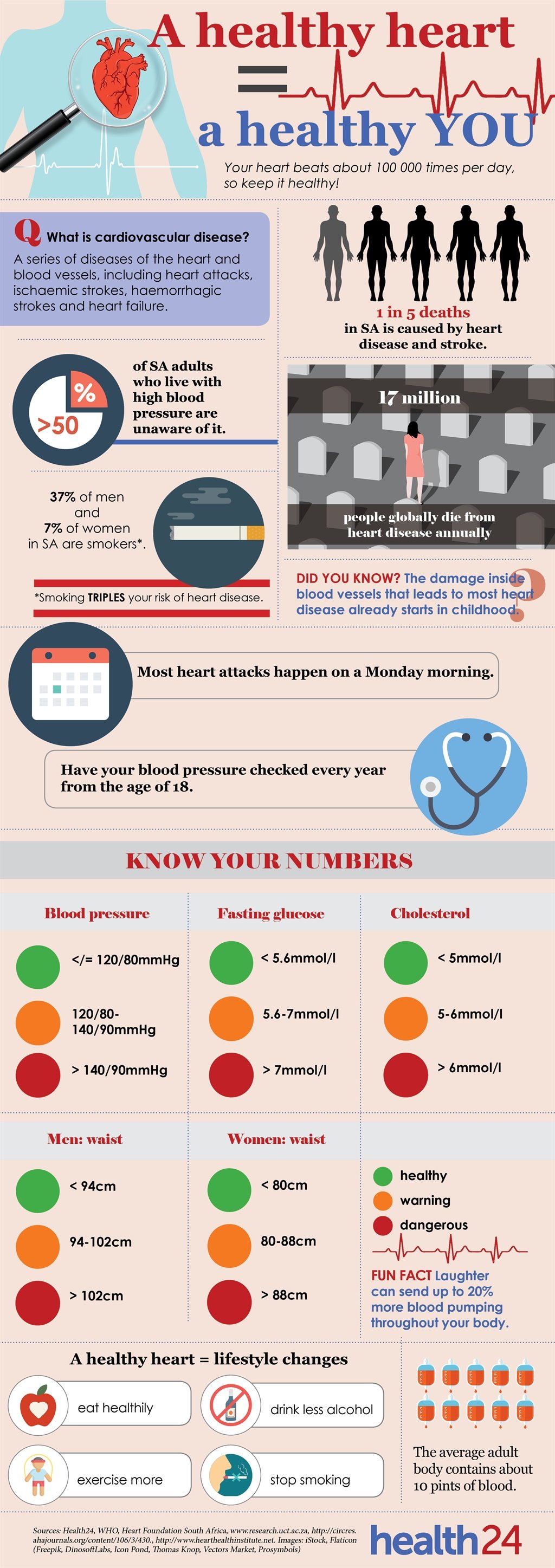 heart attack, heart, disease, stroke, infographic,
