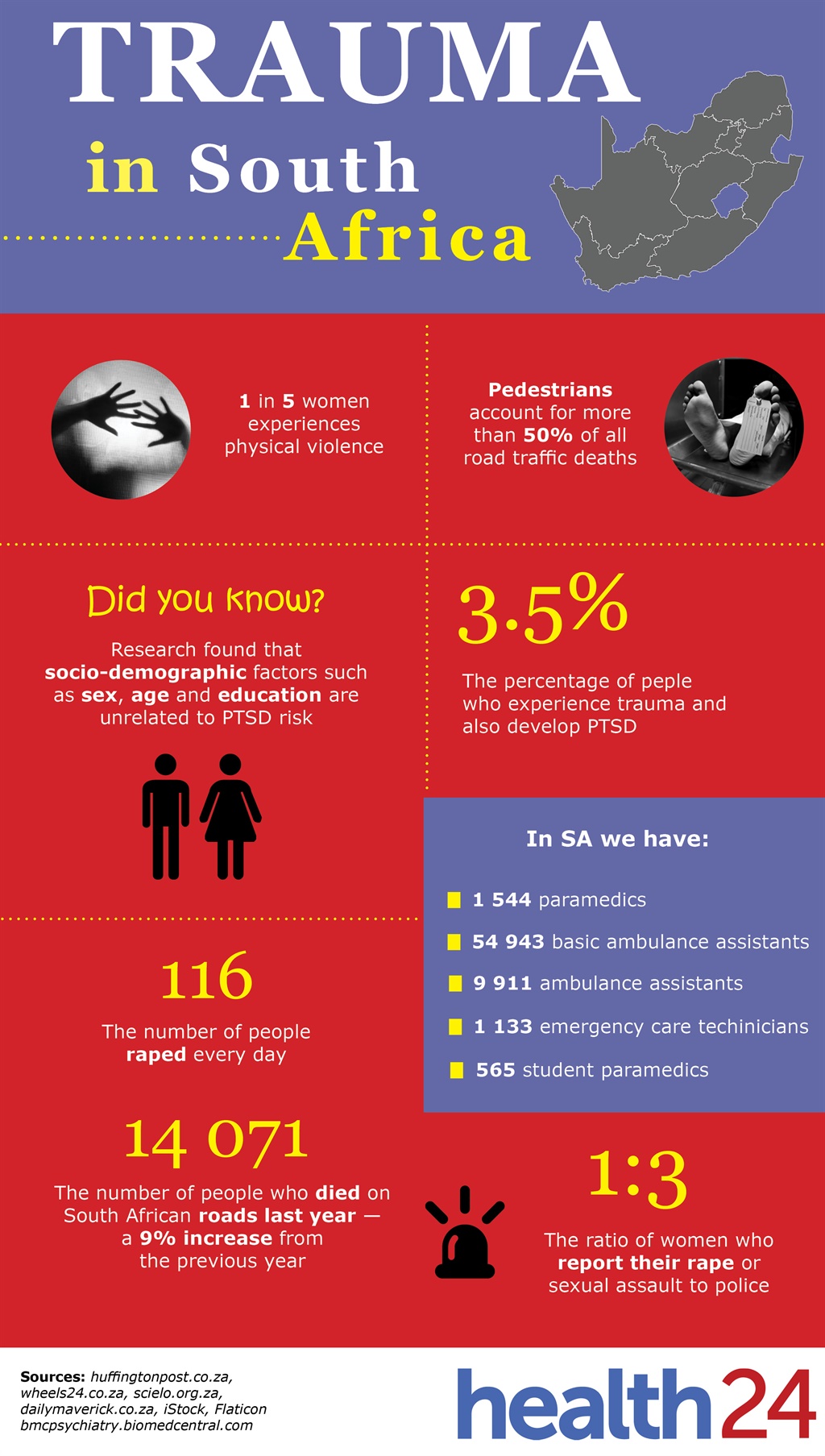 trauma SA, infographic 