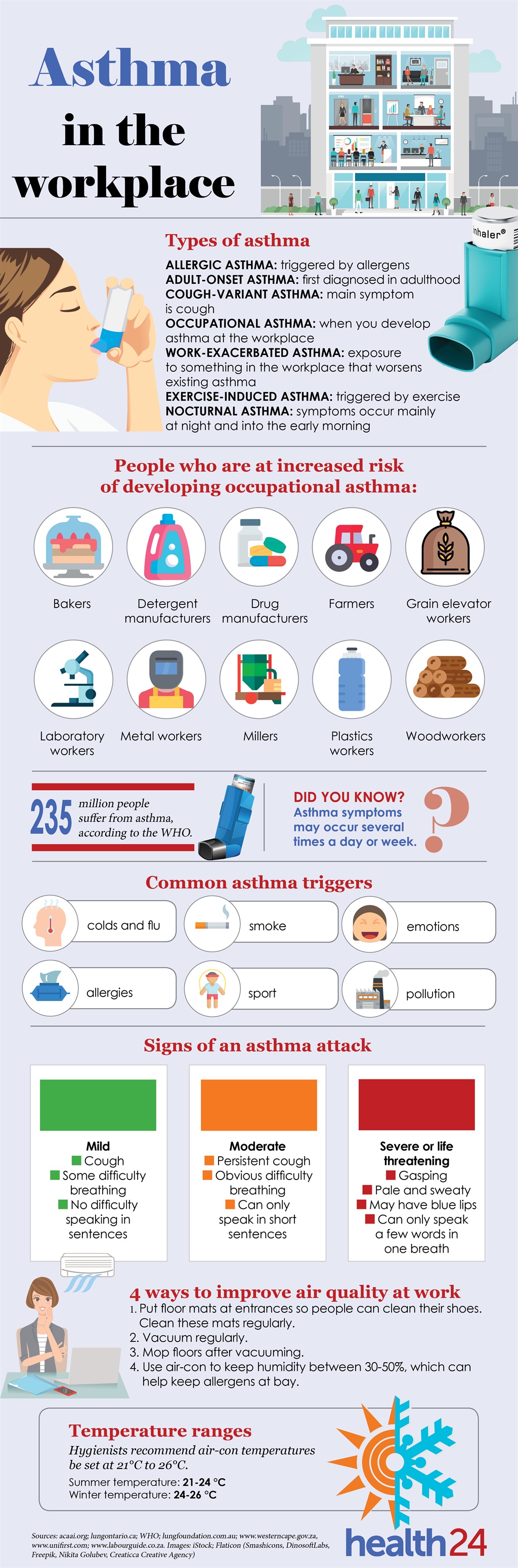 Asthma in the workplace infographic