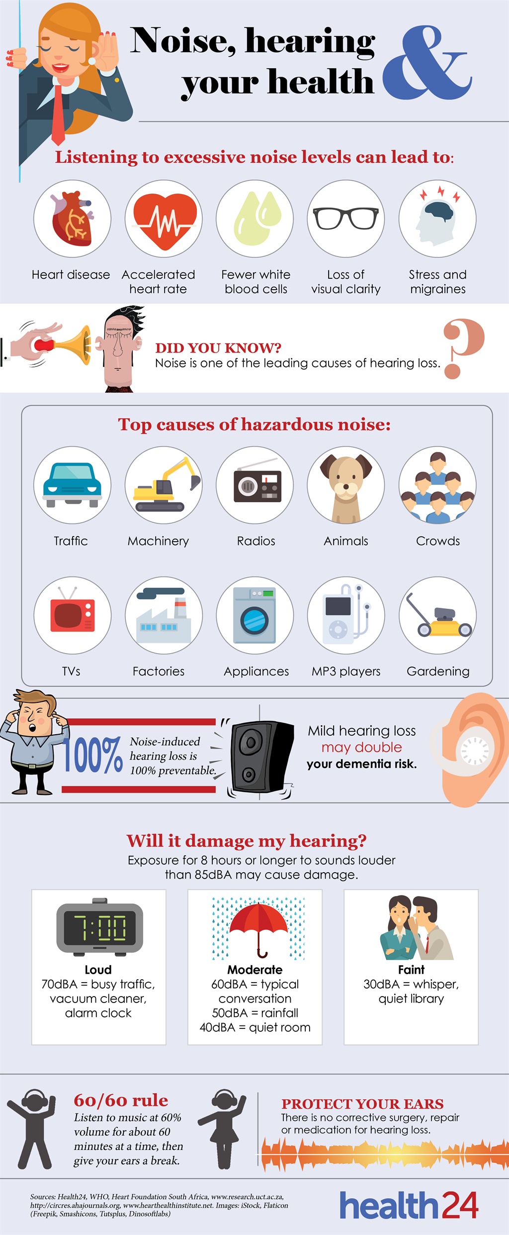 hearing, facts, hearing loss, deafness, infographi