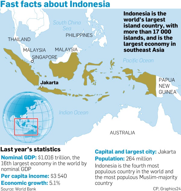 Facts about Indonesia, by Graphics24
